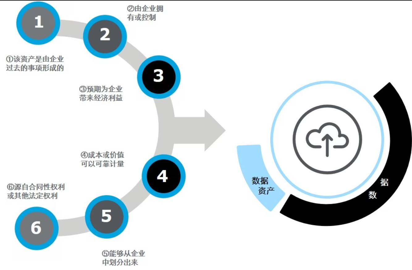數(shù)據(jù)黃頁(yè)上線運(yùn)行 開(kāi)啟數(shù)據(jù)資產(chǎn)化新紀(jì)元